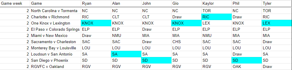 ILM_Ryan's tweet photo. .@theUSLshow prediction picks of the weekend's matches ahead: https://t.co/DX9b6jci21