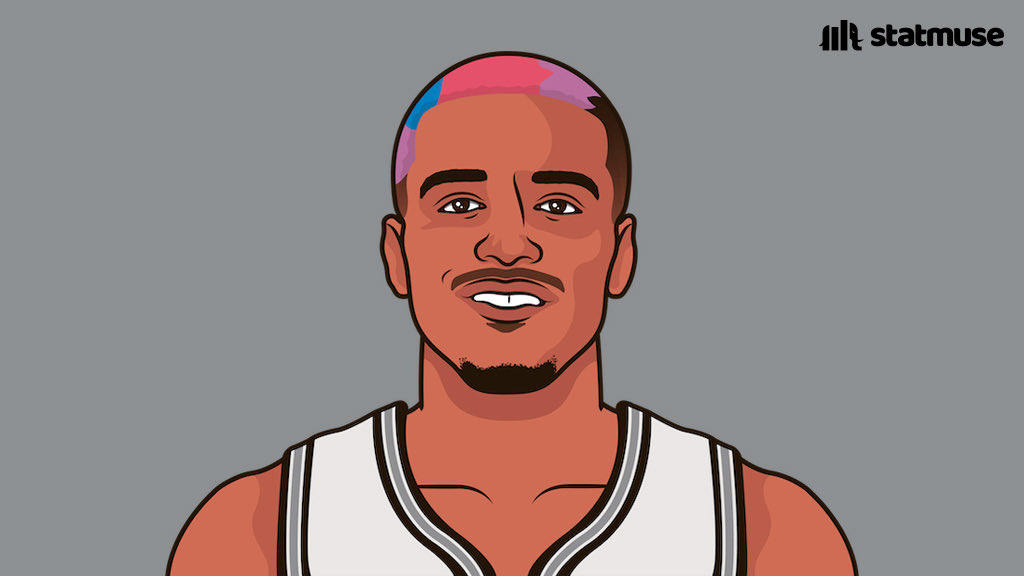 RT @statmuse: Sochan tonight:

29 PTS
11 REB
3-6 3P

The first Spurs rookie ever to reach those numbers in a game. https://t.co/QNCY9mHVdD