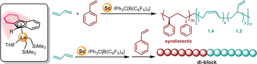 bhkenlo's tweet photo. Cationic Half-Sandwich Tetrahydrofluorenyl Rare-Earth Metal Complexes as Stable Single-Site Catalysts for (Co)Polymerization of Styrene and Butadiene https://t.co/sq0Xd3NbtL Shi and co-workers @InorgChem #scandium #halfsandwich #tetrahydrofluorenyl #single_site #catalyssis https://t.co/GBS0G8JbhH