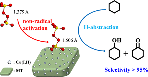 bhkenlo's tweet photo. Selective Oxidation of Cyclohexane to Cyclohexanol/Cyclohexanone by Surface Peroxo Species on Cu-Mesoporous TiO2 https://t.co/R7HGHla1hs Han and co-workers @InorgChem #copper #TiO2 #oxidation #selectivity #cyclohexane https://t.co/Tg33nPmzNd