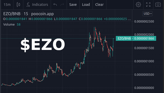 flyingezo's tweet photo. Wow we are flying!💎🌰🐿💹💹💹 $EZO

📄 CA:
0x191516d43f1d5bba2c4826767fa5b850b50cee0a

🔵 Dextools:
https://t.co/21fYZZjLDT

🔓 Pinksale Lock: https://t.co/v7fmDSLWpc

#BSC #USDC #Ether #Bitcoin @flyingezo
Join Telegram: https://t.co/RNFVazoLxe 🐿 https://t.co/KNEXfSq5oO