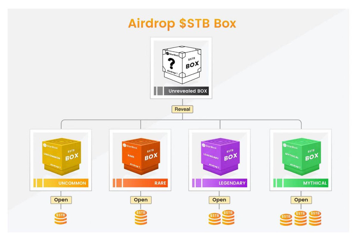 Aotuworld_NFT (@aotunft) on Twitter photo 空投暴富!StarBlock 令牌🪂 空投到 #Opensea & #Blur 用户
➡️检查这里:starblock.io/airdrop?ref=e8…
🔹钱包连接
🔹检查并分享到 Twitter
🎉Boxes🎁×20
🔸Follow <a href="/AotuNFT/">Aotuworld_NFT</a> <a href="/StarBlockNFT/">StarBlock | NFT Marketplace</a>
🔸RT + @ 3 friends + ETH Address
⏰ 48HRs
#STBAirdrop #Giveaway #NFT 空投暴富!StarBlock 令牌🪂 空投到 #Opensea & #Blur 用户
➡️检查这里:starblock.io/airdrop?ref=e8…
🔹钱包连接
🔹检查并分享到 Twitter
🎉Boxes🎁×20
🔸Follow <a href="/AotuNFT/">Aotuworld_NFT</a> <a href="/StarBlockNFT/">StarBlock | NFT Marketplace</a>
🔸RT + @ 3 friends + ETH Address
⏰ 48HRs
#STBAirdrop #Giveaway #NFT