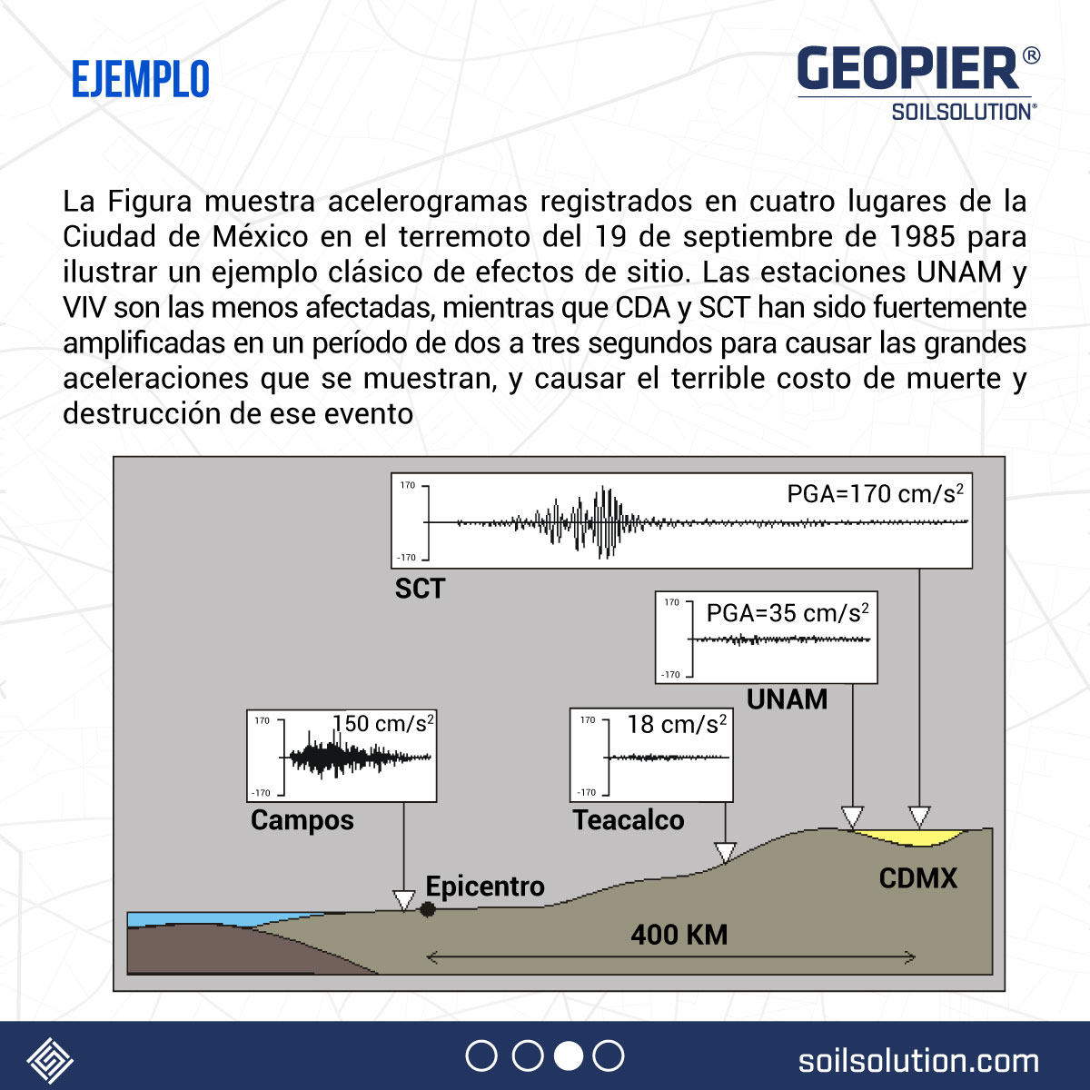 Soilsolution_'s tweet photo. 🤯 ¿Qué es el efecto de sitio en un #sismo? Conoce lo importante que es para las obras #geotécnicas 

#Turquía #Terremoto #Geotécnia https://t.co/szfcyzoGFg