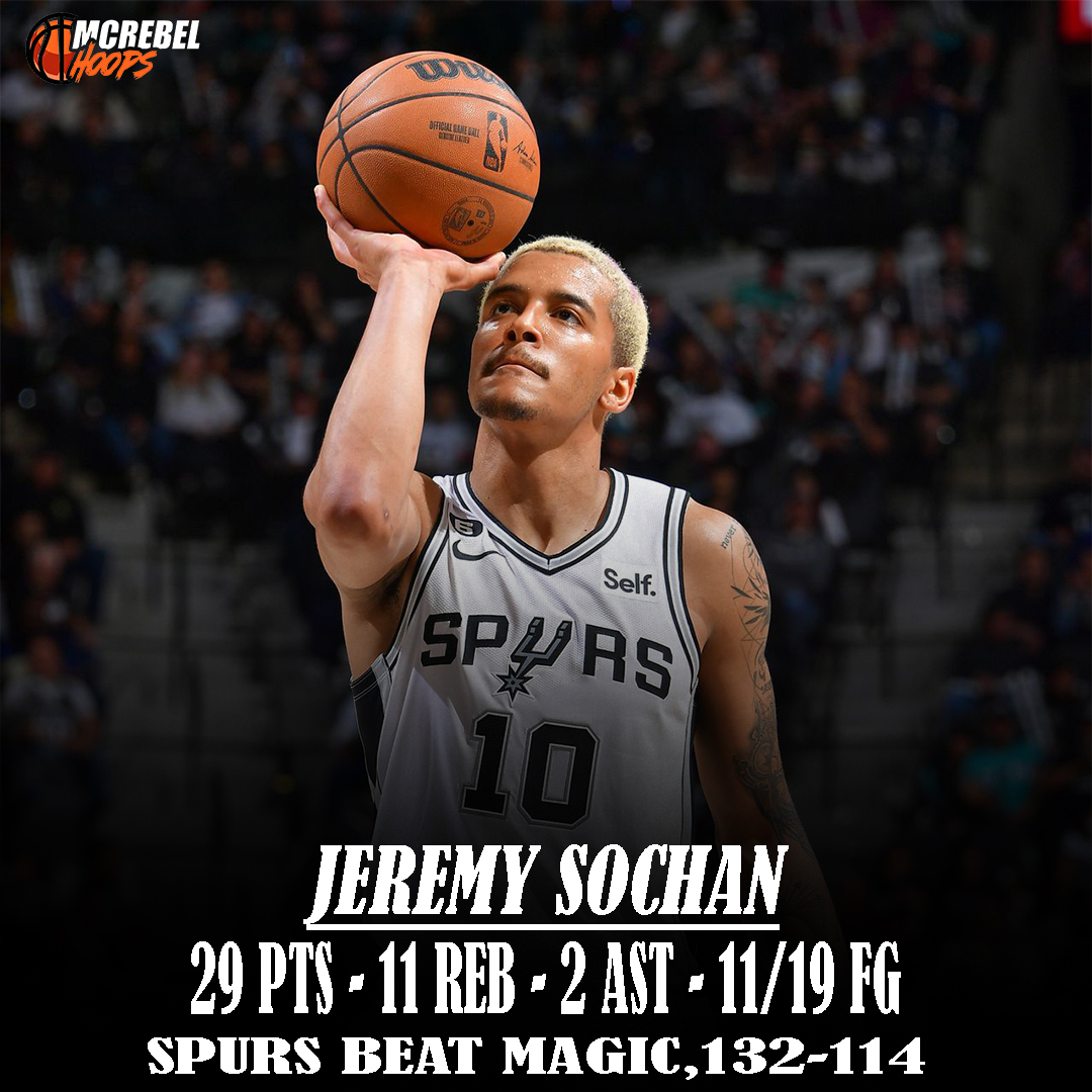 arnelceasar's tweet photo. NBA Final Score Update:
End of the Ballgame:
Magic vs. Spurs
132 - 114
18pt. Win by the Spurs
Best Player of the Game:
Jeremey Sochan
29 points, 11 rebounds, 2 assists https://t.co/Clm6jYZW5T