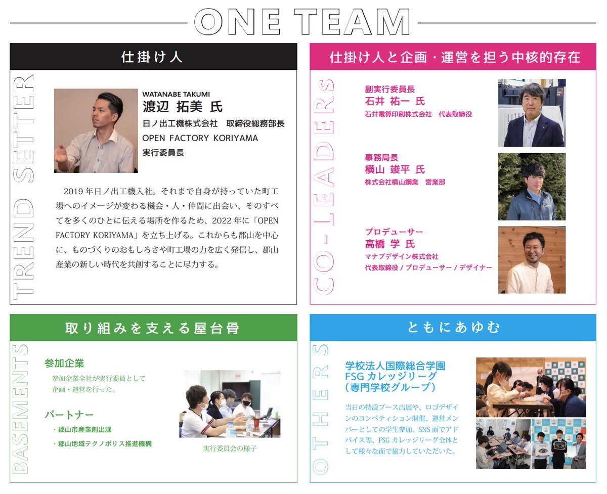 manabudesign's tweet photo. 📕🤖📗⚙📘
オープンファクトリーKORIYAMA掲載‼
📕🤖📗⚙📘

 OPEN FACTORY REPORT 1.0（経済産業省）に #オープンファクトリーKORIYAMA が掲載されました！
代表の高橋も色々なところに載っています🤭

#マナブデザイン は、オープンフ���クトリーKORIYAMAを引き続き盛り上げていきます💪🔥 https://t.co/Y6zgqHKhh0