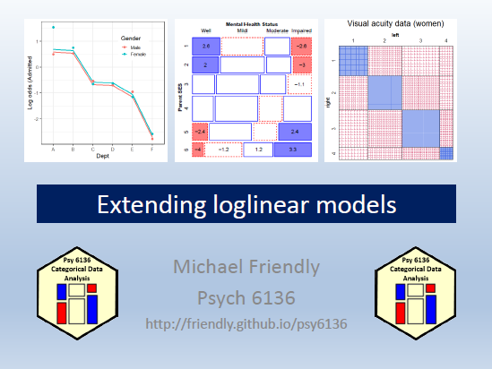 datavisFriendly's tweet photo. #psy6136 Categorical Data Analysis
Another lecture posted, this on extending loglinear models: logit models, ordinal factors, square tables,
model comparison plots, model for strata, ...
🔗 https://t.co/WuCKaS9Scp https://t.co/thTTGKyLCo