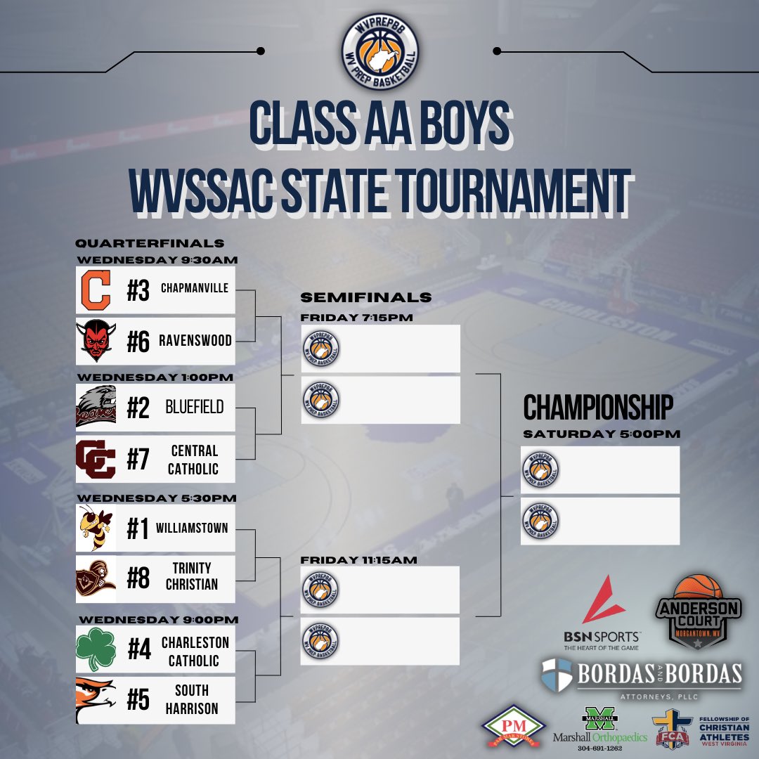 wvprepbb's tweet photo. Updated brackets after the six games played today: https://t.co/5AecIQLICj