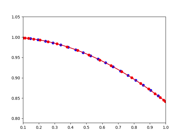 RungeBot tweet media