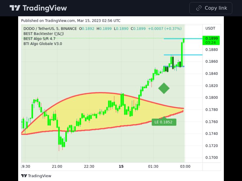 TradingView trade DODO 5 minutes
