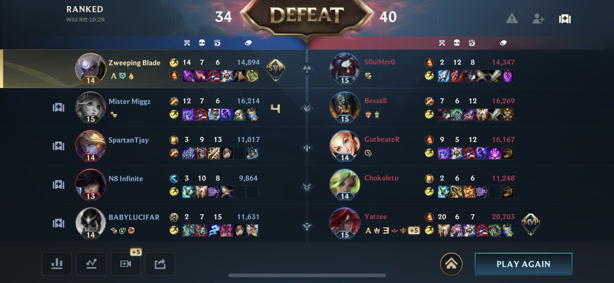 When your bot lane loses to a fucking katarina support and your mid laner takes smite as fucking ezreal this is emerald elo (in between plat and diamond for pc players) @RavLolTV “I’m the carry? How can I carry when rift alexia wont stop saying an enemy is legendary?”