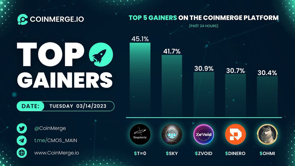 💥 CoinMerge.io Top Gainers!

🚀 @Ethsingularity1 $T=0
🚀 <a href="/_SkyToken/">The SkyToken Official</a> $SKY
🚀 @ZeVoidOfficial  $ZVOID
🚀 <a href="/DineroBet/">Dinero</a> $DINERO
🚀 @OHMIOfficial $OHMI

CoinMerge.io | Welcome To DeFi