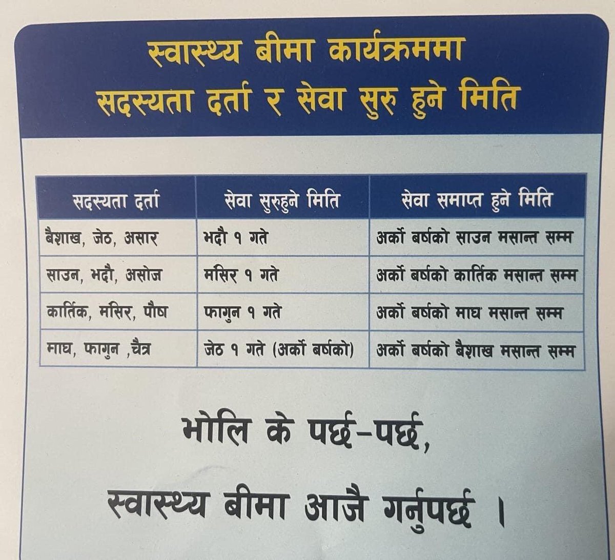 sagunpaudel's tweet photo. स्वास्थ्य बीमा कार्यक्रममा सदस्यता दर्ता र सेवा सुरु हुने मिति!  
जनहितमा जारी! https://t.co/juKCFrUuTa