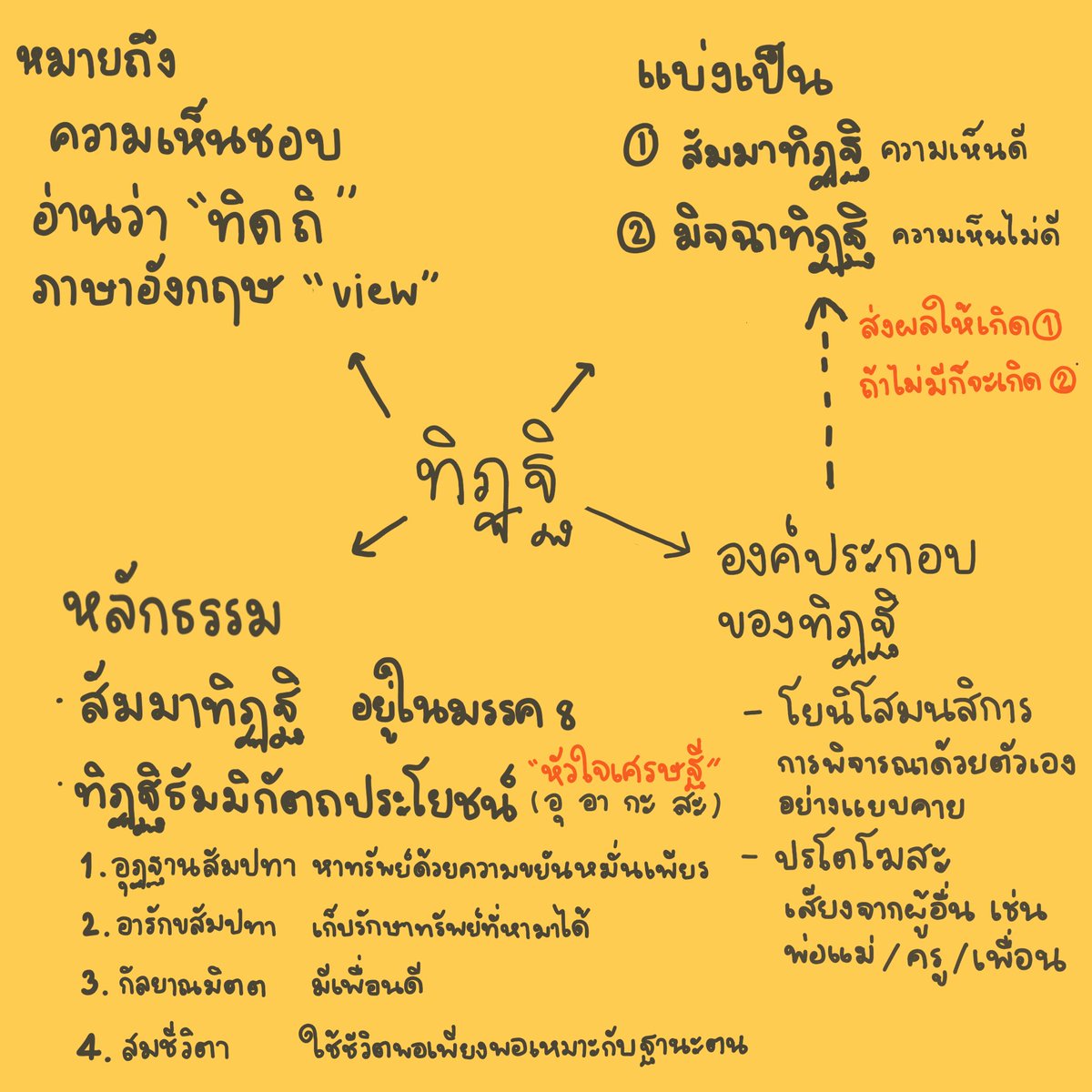 สังคมbyแมวส้ม tweet media