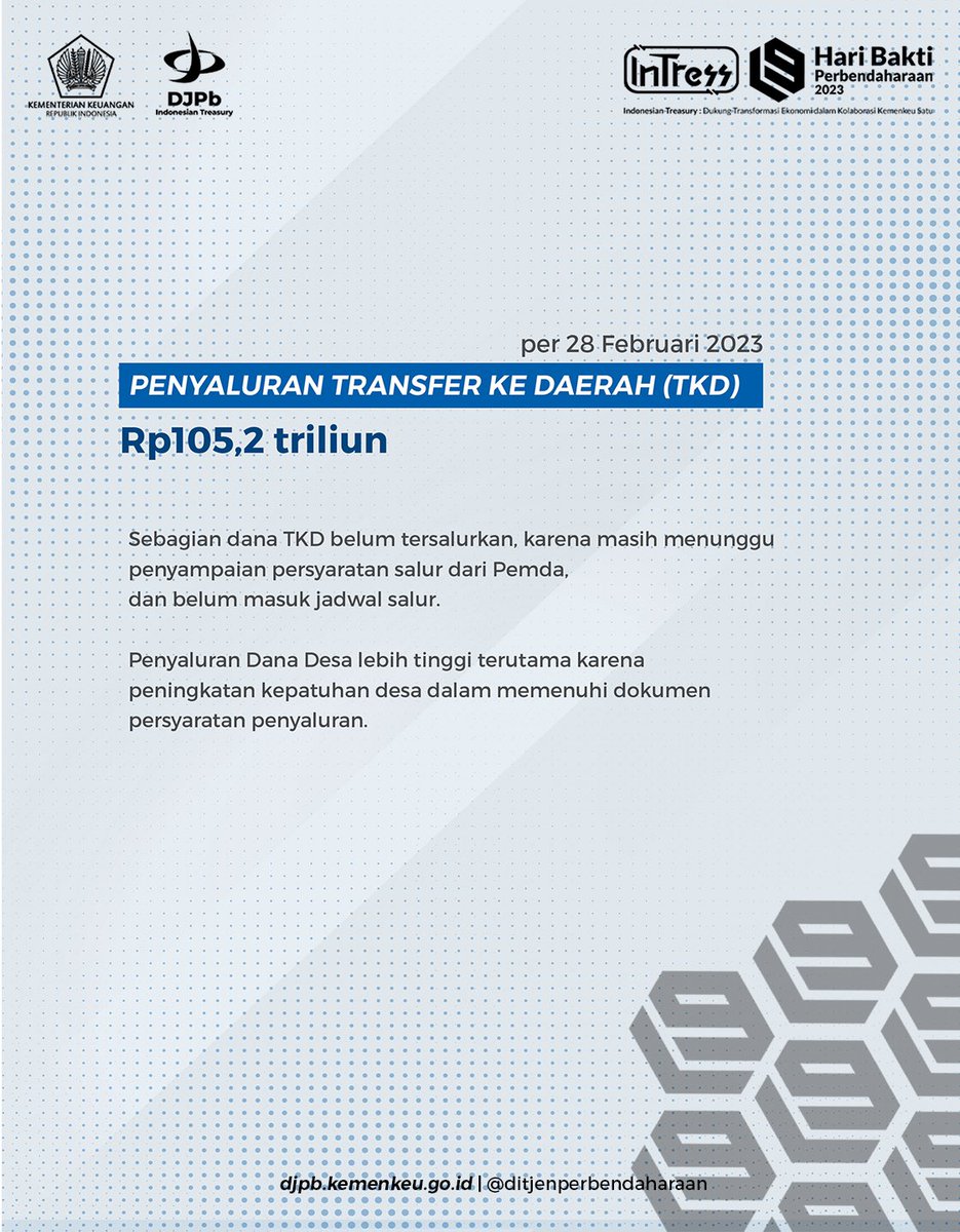 DJPb_Kemenkeu's tweet photo. Kondisi ekonomi global yang mengakibatkan ketidakpastian membuat pemerintah tetap waspada dan melakukan mitigasi risiko dengan APBN sebagai instrumennya.

Simak realisasi APBN sampai dengan bulan Februari 2023.

#DJPbHAnDAL #APBNKiTa #ManfaatAPBN #APBNuntukRakyat https://t.co/Rhhj9vKfFu