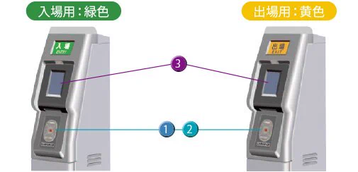 @khmcake もしかしてコレを自動改札機としてカウントしてますか？ 