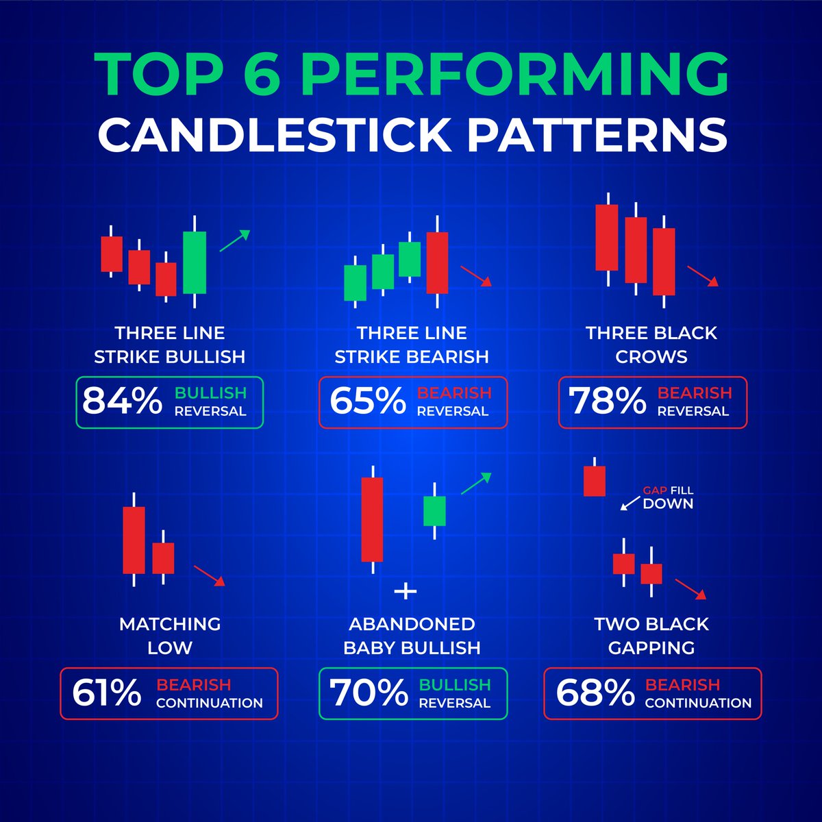 TopForexTrend1's tweet photo. TOP 6 PERFORMING 📊💸📊📉
°°°°°°°°°°°°°°°°°°°°°°°°°°°°°°°°°°°°°°°°°°°°°°°°°°°°
Get our premium signals for forex, crypto, comex, and indicies to start receiving approx 25-30% returns on your investment and to avoid loss with our tight risk to reward ratio.📉📉📉📊 https://t.co/2cOLbOYdyd