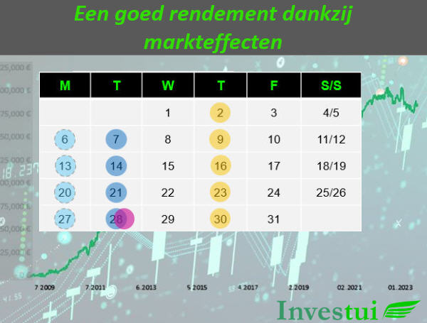 Investui_NL's tweet photo. Een innovatief #beleggingsproduct op basis van #markteffecten en korte termijn posities.  

👉Het #rendement is goed, zeer goed zelfs!
👉Eenvoudig, transparant en winstgevend. Meld u aan voor ons volgende gratis webinar: https://t.co/l1jn6EeNBh https://t.co/fc9hTTdUB7