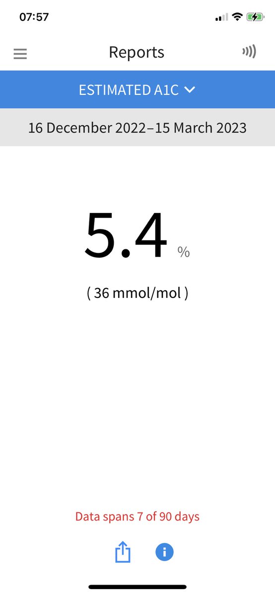 BBCBabs_michel's tweet photo. So I’m proud of myself not something that I say easily or very often 🙏😍 #maketimeforhealth https://t.co/O2ua2TBV6K