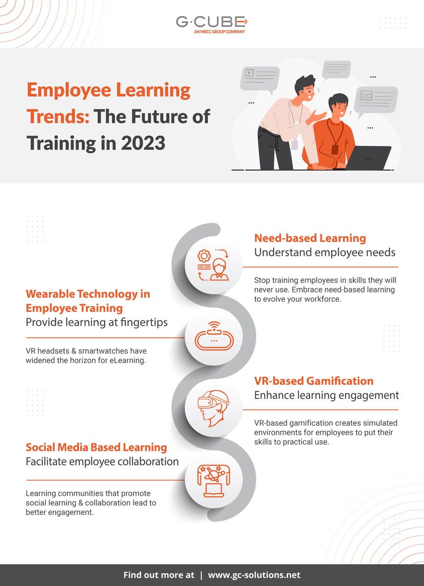 Ozemiosolutions's tweet image. Leveraging the latest technological innovations can help organizations stay up-to-the-minute with emerging employee learning trends.  
Here are some notable trends for 2023 and beyond.  
#elearningtrends #LnD #learningtrends #learningin2023 #trends2023