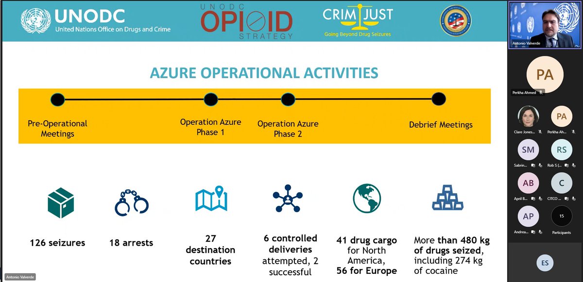 UNODC_GPCD's tweet photo. CRIMJUST highlights results of #OperationAzure &amp;  investigative opportunities created by #controlleddeliveries at @UN_OPIOIDS demo UN Toolkit on Synthetic Drugs #CND66

🤝Equipping countries w/ expertise &amp; resources to map out &amp; disrupt #syntheticopioid trafficking https://t.co/hZcJPmugfS