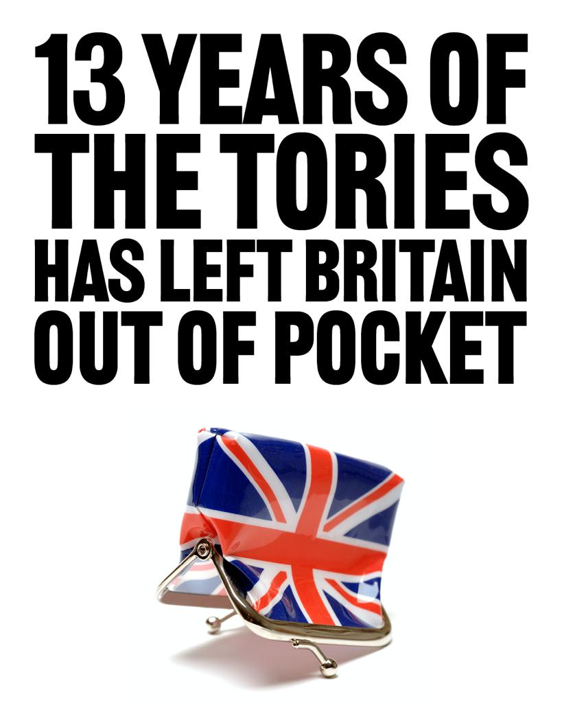 kirith_ae's tweet photo. Under the Tories, growth has plummeted.

Wages are lower in real terms now than in 2010.

I want to see a proper plan for growth from today's #budget, but it's only Labour with a detailed plan to grow our economy, help more people into quality jobs, and raise living standards. https://t.co/fTrPPlAymE