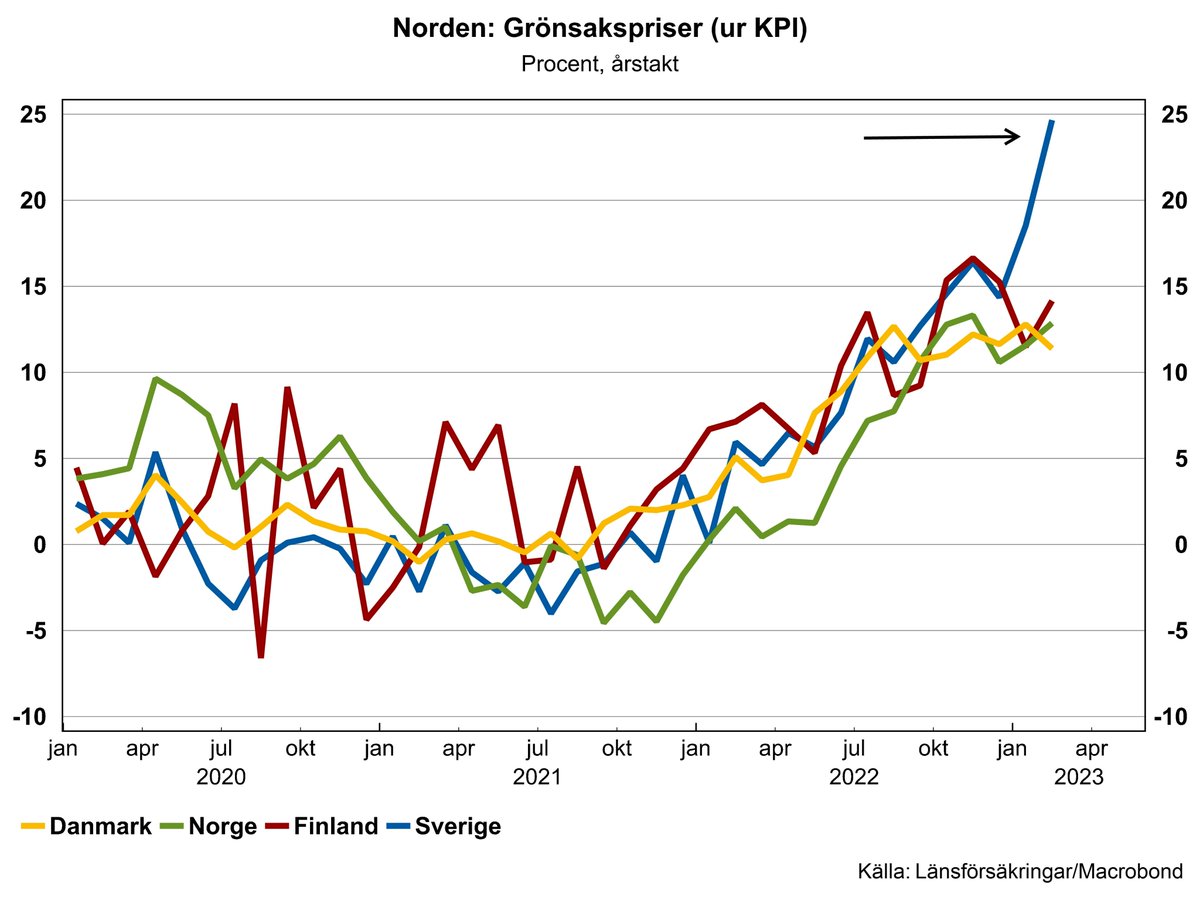 Den här är lite märklig ändå.