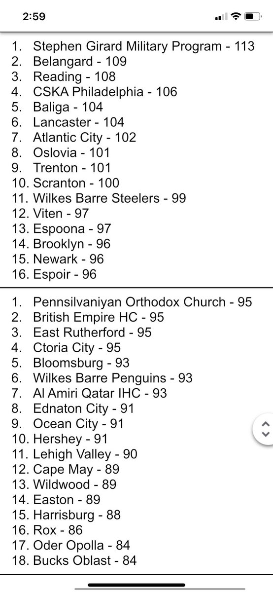 Micronational International Ice Hockey Federation tweet media