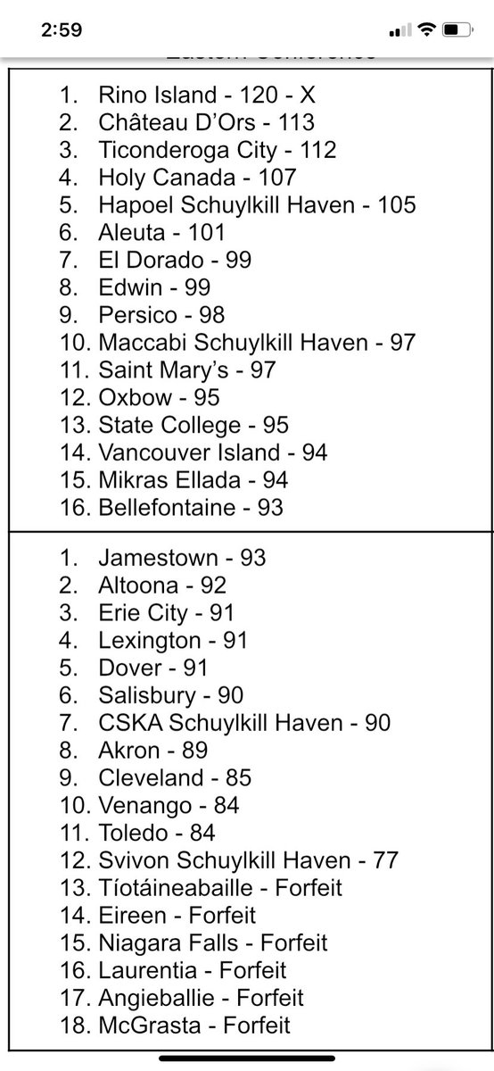 Micronational International Ice Hockey Federation tweet media