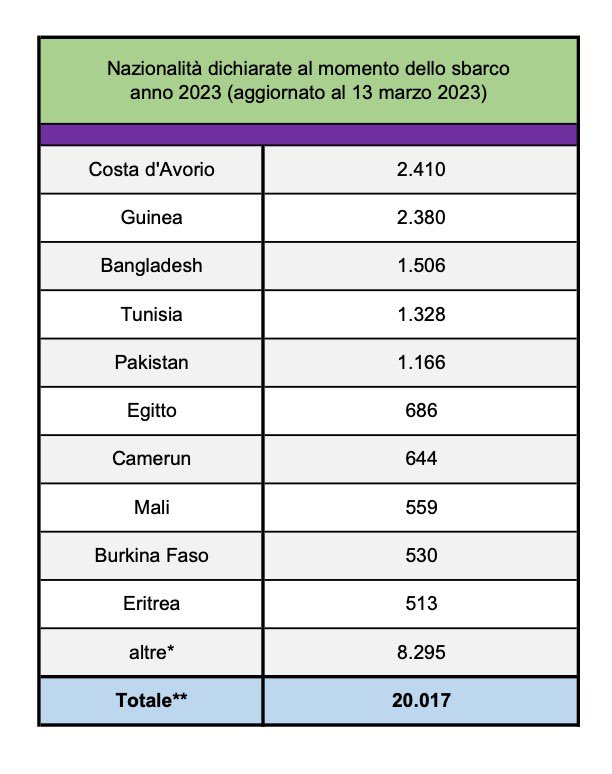 #Mattarella è in Kenya, e questo lo abbiamo capito tutti… ma cosa c’entrino i temi della immigrazione con quel paese e con l’intera regione dell’Est Africa… ecco questo è ben più difficile da comprendere.
#indignazionedellacompetenza #immigrati #Africa #Kenya