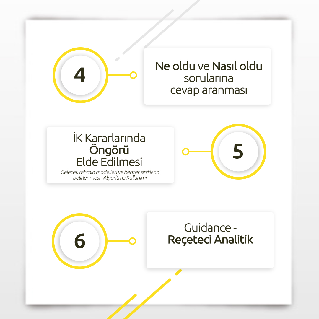 🚩İK Analitik çalışmalarına başlamak için atılması gereken ilk adım doğru ve detaylı bir şekilde hazırlanmış proje planlamasıdır. Sizlere başlangıç olarak sade bir plan çerçevesi çizmek istedik

👉 info@bncturkey.com

👉 bit.ly/İK-Analitik-Eg…

#ik #kariyer #insankaynakları