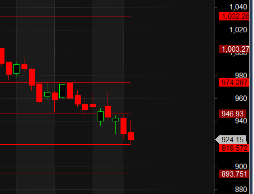 #muthootfinance on radar if 919 is held rally till 946/974