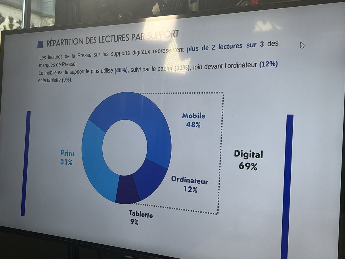 ArnaultChatel's tweet photo. Évolution des supports des marques de presse 

#ndlc #mbadmb https://t.co/yrxhsqINAG