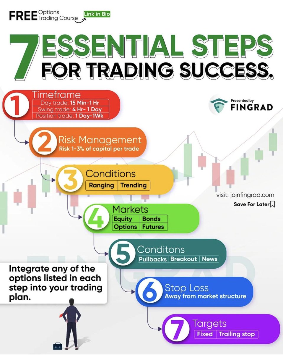 kriteshfinance's tweet photo. 7 Essential Steps for Trading Success!!

Retweet to share it with others!! https://t.co/rlNxsCxCaB