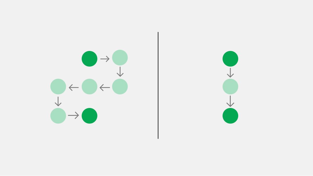 scaler_official's tweet image. #CyclomaticComplexity

Lower the number of possible execution paths in a code, the cleaner and more maintainable the code will be.