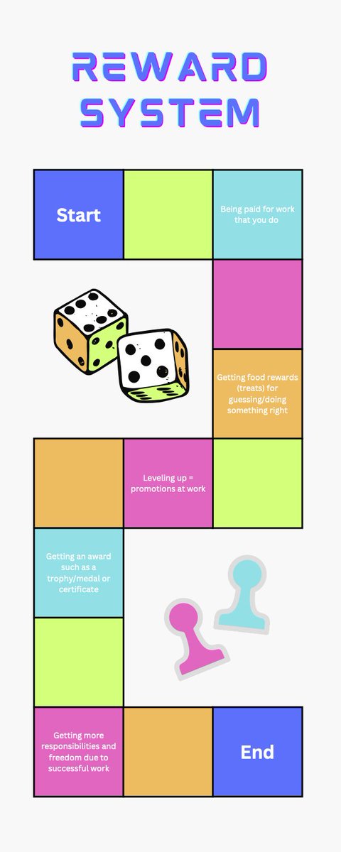ChloeAndrewF's tweet photo. Heres my infographic for this weeks challenge: Reward System #alm201 https://t.co/6PDXVxCaeR