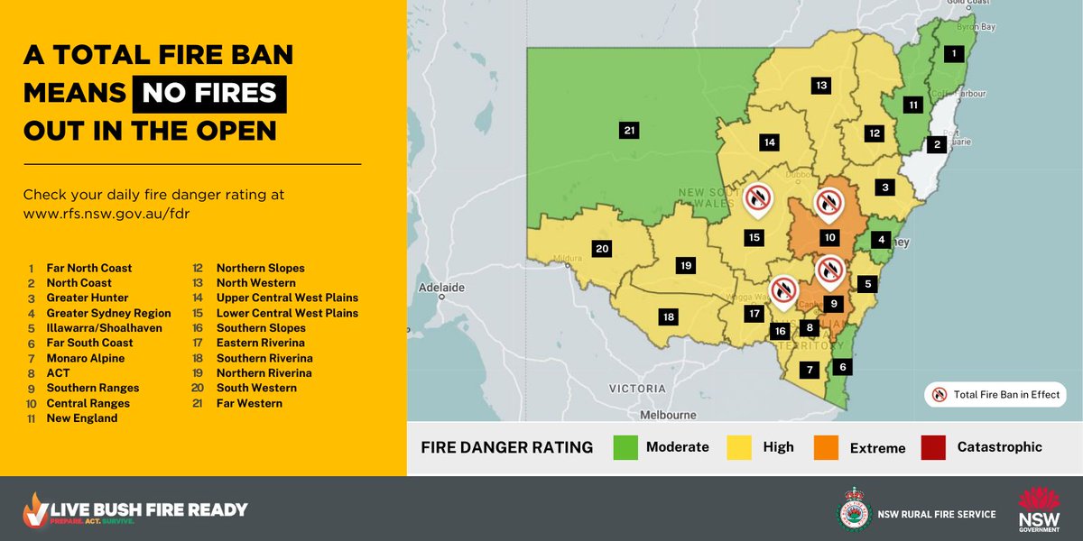 Total Fire Bans will be in place tomorrow, Thursday 16 March 2023 for the Central Ranges, Southern Ranges, Southern Slopes and Lower Central West Plains.
Know your fire risk and what you'll do if fire threatens. Report all unattended fires to Triple 000.
rfs.nsw.gov.au/fire-informati…