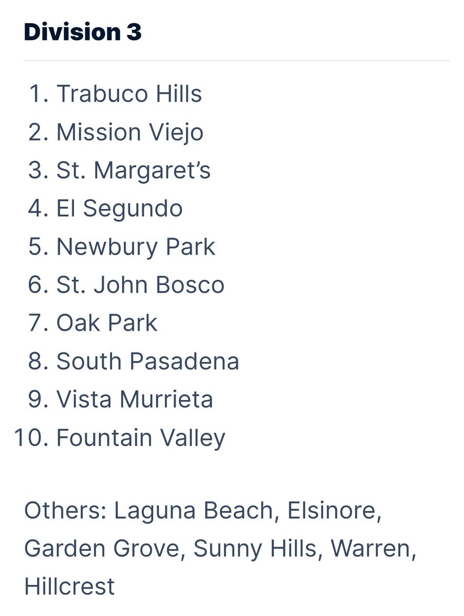 Bosco Athletics (@sjbathletics) on Twitter photo Kudos to our Braves (17-3, 0-1) for beginning its season 17-2 (89%)--and, earning #6 ranking in this week's CIF-SS Div 3 poll.
Go Braves Volleyball! #BoscoVolleyball
<a href="/ShaneBeatty7/">Shane Beatty</a>
<a href="/latsondheimer/">eric sondheimer</a> <a href="/johnwdavis/">John W. Davis</a> <a href="/_bdwickstrom/">Brian Wickstrom</a> @DrKrisAnderson <a href="/DrEricReeseLane/">Dr. Eric R. Lane Sr.</a> Kudos to our Braves (17-3, 0-1) for beginning its season 17-2 (89%)--and, earning #6 ranking in this week's CIF-SS Div 3 poll.
Go Braves Volleyball! #BoscoVolleyball
<a href="/ShaneBeatty7/">Shane Beatty</a>
<a href="/latsondheimer/">eric sondheimer</a> <a href="/johnwdavis/">John W. Davis</a> <a href="/_bdwickstrom/">Brian Wickstrom</a> @DrKrisAnderson <a href="/DrEricReeseLane/">Dr. Eric R. Lane Sr.</a>