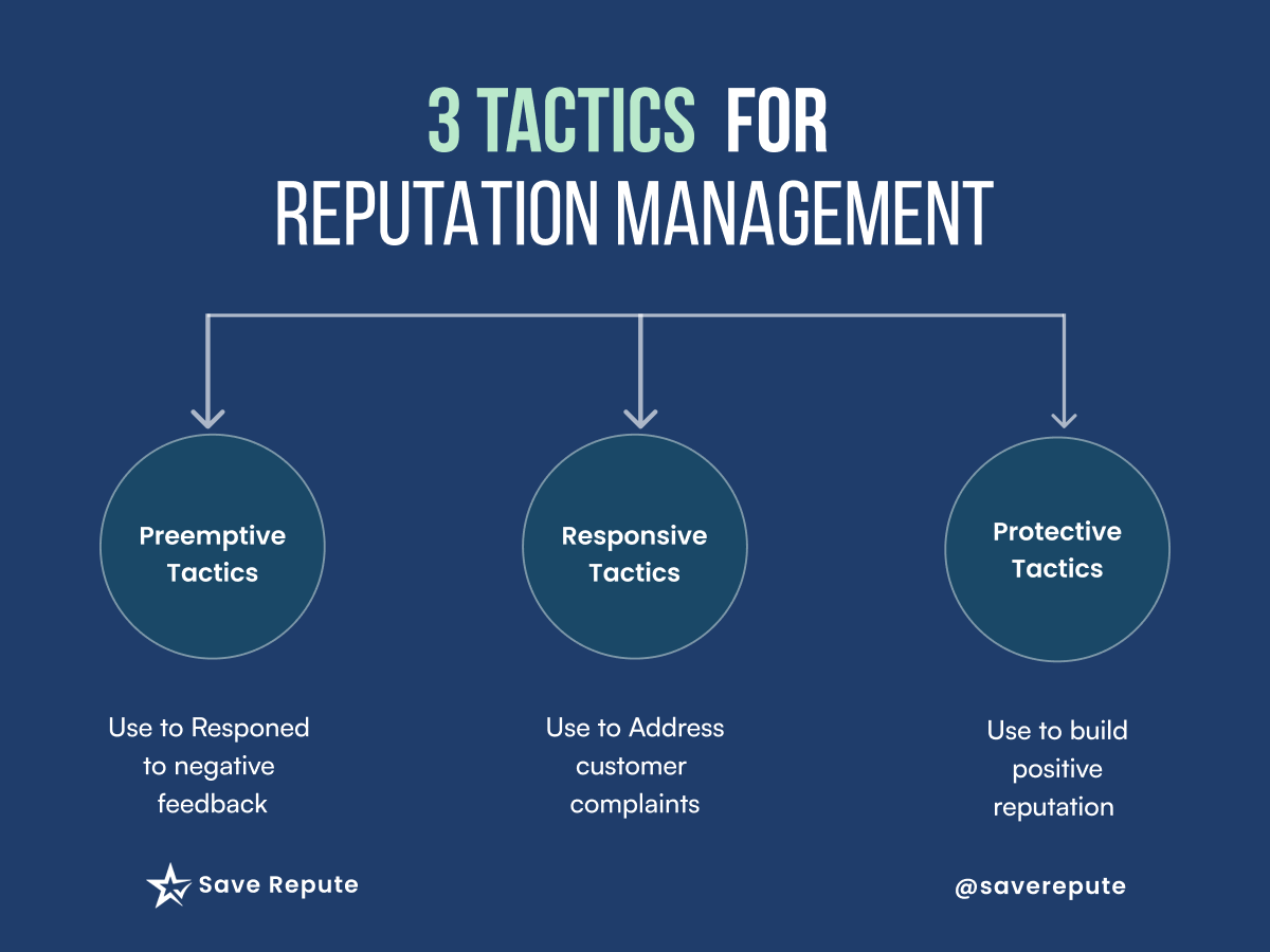 Your Online Reputation is Everything:
 Learn How to Manage It Like a Pro with These 3 Tactics.
.
.
.
#onlinereputation #reputationmanagementservices  #onlinereputationmanagementcompany #reputationmanagementcompany #onlinereputationmarketing #reputationmarketing #saverepute