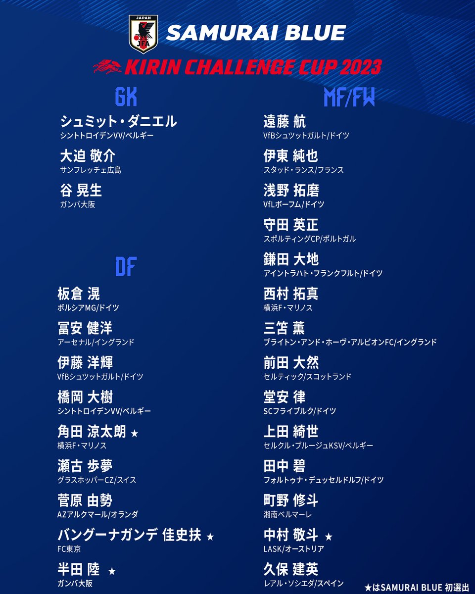 🔹#SAMURAIBLUE 🔹
 ⚽️メンバー発表⚽️
  
🏆#キリンチャレンジカップ 2023
🗓️3.24(金) ⌚️19:30
🆚ウルグアイ🇺🇾
🏟国立競技場

🗓️3.28(火)⌚️19:20
🆚コロンビア🇨🇴
🏟ヨドコウ桜スタジアム

 🔗jfa.jp/samuraiblue/

#キリチャレの日
 #jfa #daihyo #サッカー日本代表