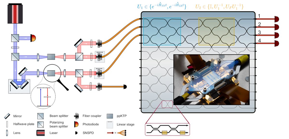 jenseisert's tweet photo. How can one think of #quantusimulation of interacting quantum systems with light?
https://t.co/gr66xFmAje https://t.co/pvq4Ao5f5z