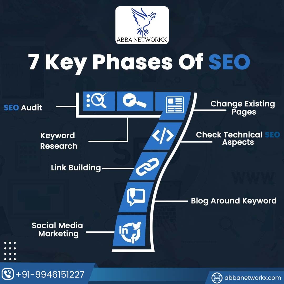 abbanetworkx's tweet image. Do You Know You Can Bring More Traffic, Leads, Revenue, And Success To Your Business Through SEO.

#ppcadvertising #adcampaign #googleguidelines #facebookmarketing #googleads #ads #linkedinad #marketing #digitalmarketing #digitalmarketingcompanyindia #googleads #googlemybusiness