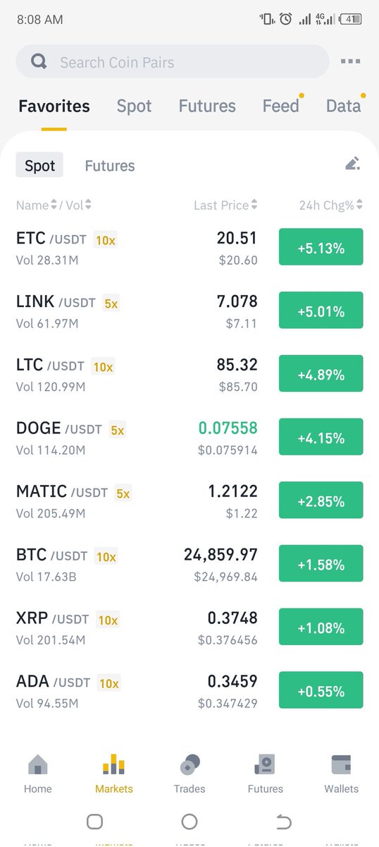 mktsurgeon's tweet photo. From the pit back to life.its now 3 months since I called the bottom from 16k and now we are at 25k for btc... meanwhile svb and other banks are collapsing....be the judge and the jury https://t.co/VgnhPszVWU
