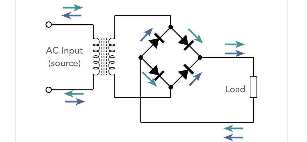 ElecNotes's tweet photo. Full wave bridge rectifiers enable both halves of a waveform to be used, thereby improving efficiency & performance.
#circuitdesign #fullwaverectifier #bridgerectifier
https://t.co/rQ1N9m7zgI https://t.co/omBc9Voqih