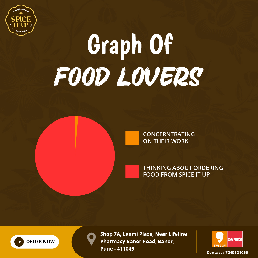 The love for food brings us together🤩🤩

#SpiceItUp #punerestaurants😍 #FoodLovers #Foodies #Foodiegram #TastyTrends #yumyumstats😋 #deliciousdata