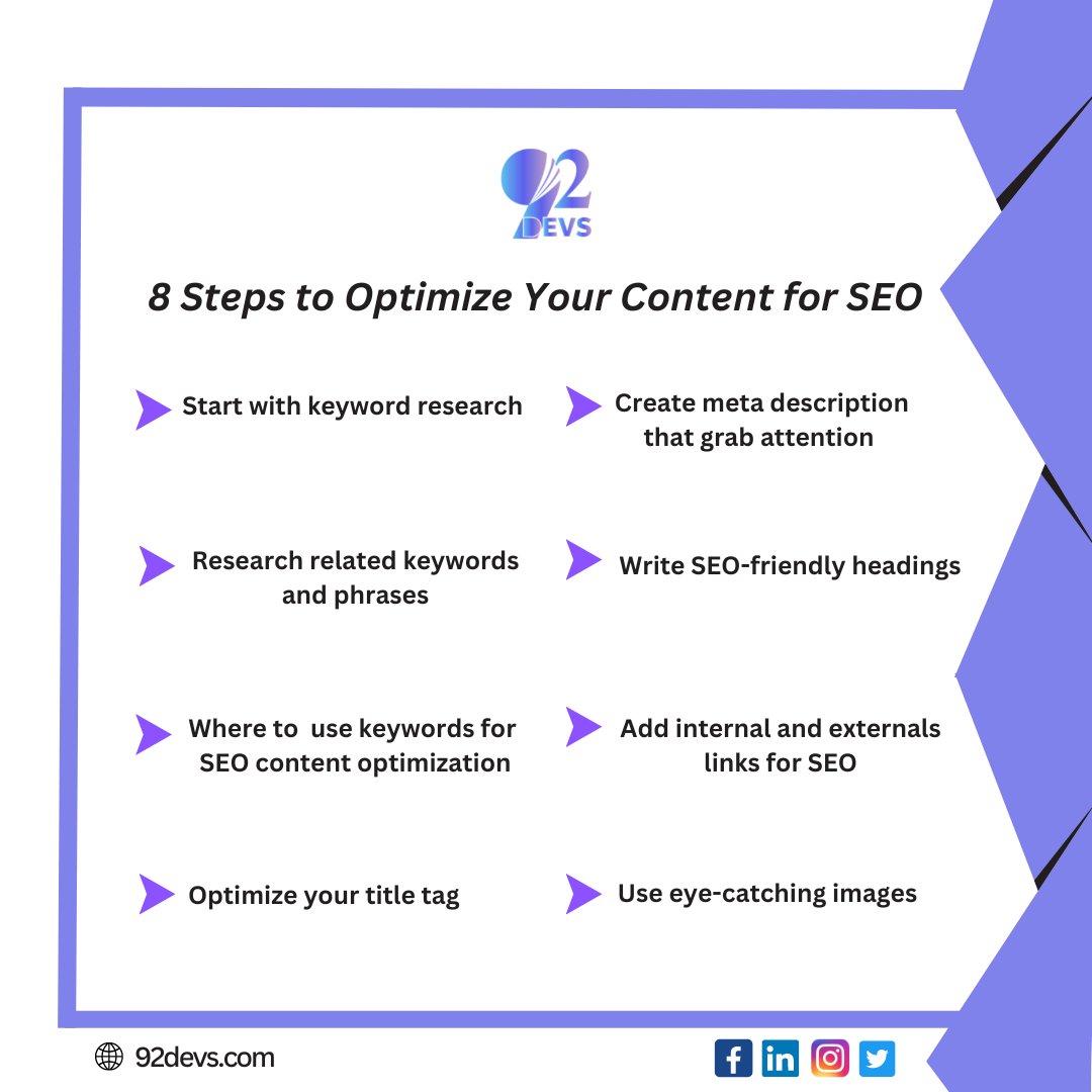 92devs's tweet photo. #seo #optimized #keywords #research #phrases #metadescription #grab #seofriendlycontent #friendly #headings #internals #externals #links #eyecatching #images #websites #webdeveloper #letsconnect #write #contents #istagram #linkedin #twitter #facebook #letsconnect #google #content https://t.co/JTRDrsGegX