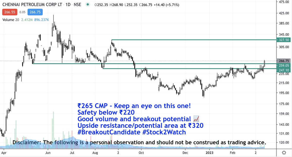 rachitpjain's tweet photo. #ChennaiPetro
Good volume and breakout potential ๐
โน265 CMP - Keep an eye on this one !
Safety below โน220
Upside resistance/potential area at โน 300 & โน320
#BreakoutCandidate #Stock2Watch https://t.co/Nf5PSvh5mT