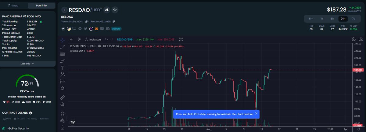 Restoken's tweet photo. @RES_DAO @elonmusk @cz_binance
 🐘Big news is coming, LP owner will get reward for BNB https://t.co/hWFH4MheVT