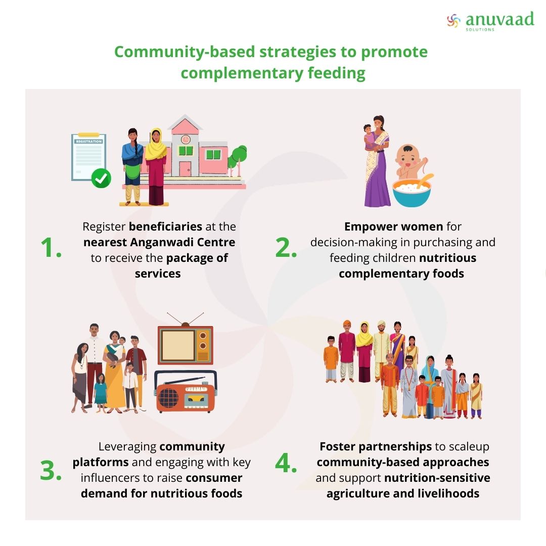 anuvadsolutions's tweet image. What are some community-based strategies to promote complementary feeding?

#Poshan #ComplementaryFeeding #Nutrition #PoshanAbhiyaan

@MinistryWCD; @mygovindia; @PIB_India; @BMGFIndia