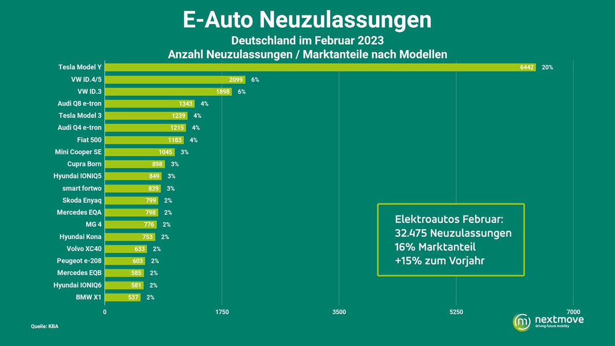 nextmove tweet media