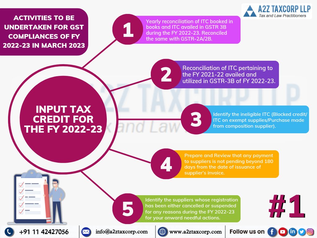 ✅ Activities to be undertaken for GST Compliances of FY 2022-23 in March 2023:

1⃣ Input Tax Credit for the FY 2022-23

#itc #inputtaxcredit #a2ztaxcorpllp #gstwithbimaljain #marchend #activities #GST #gstupdate